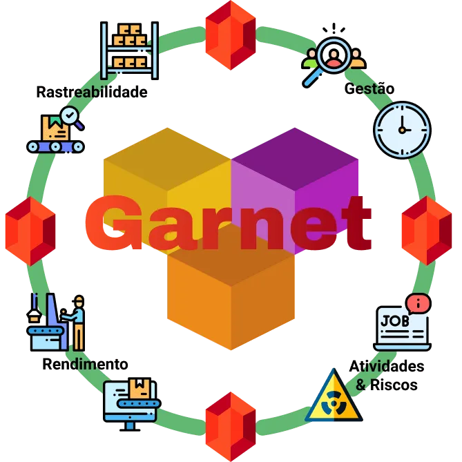 Imagem do artigo: Garnet – Como Aplicar IoT na Indústria com Tecnologia Bluetooth Low Energy (BLE)