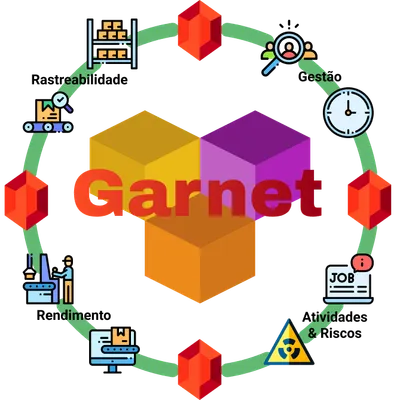 Imagem do artigo: Garnet – Como Aplicar IoT na Indústria com Tecnologia Bluetooth Low Energy (BLE)