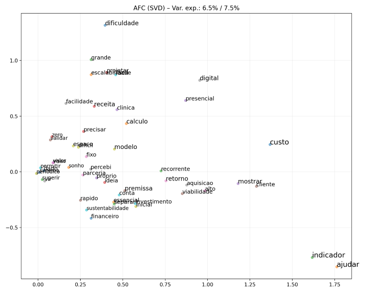 AFC SVD Analysis