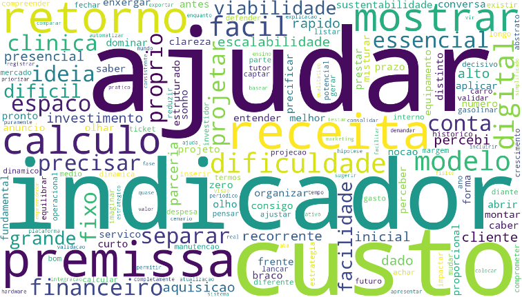 Word Cloud Analysis