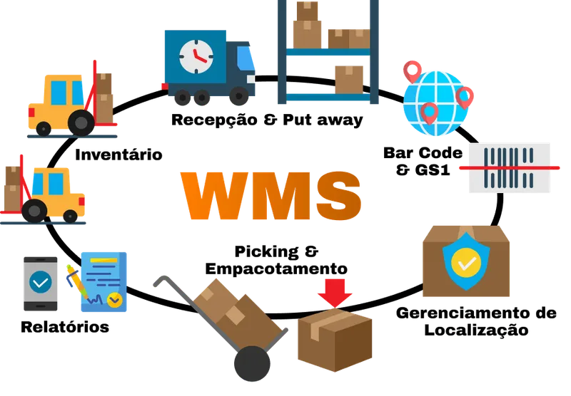 Imagem do artigo: Opal WMS: Sistema de Gerenciamento de Armazém Completo para 2026