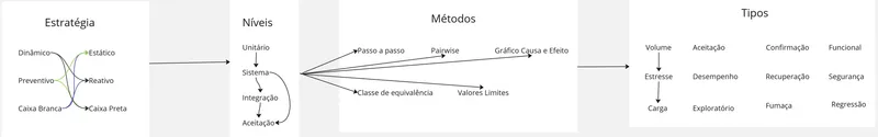 Diagrama exclusivo de testes Shinier