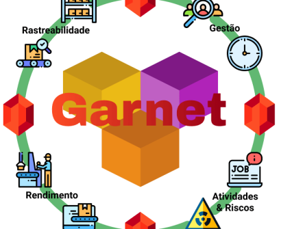Diagrama circular representando o funcionamento do sistema Garnet da Shinier. No centro, a palavra "Garnet" está sobre um conjunto de cubos coloridos interligados. Ao redor do círculo, há ícones ilustrando diferentes aplicações industriais da tecnologia BLE e IoT do módulo Garnet: rastreabilidade de estoque, gestão de equipe, controle de tempo, atividades e funções, riscos ocupacionais, controle de máquinas, administração de produção e validação de processos. Cada ícone está conectado por um fluxo contínuo verde, simbolizando a integração dos dados em tempo real na operação industrial.